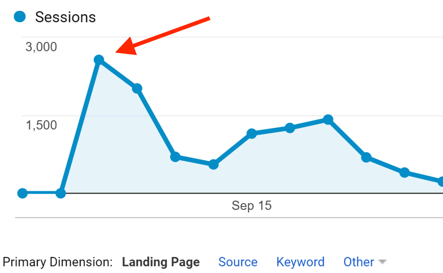 Drive Traffic to a New Website