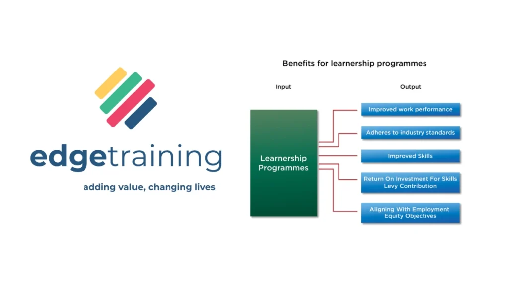 Edge Training Learnerships Programme 2025 | Apply Now Online